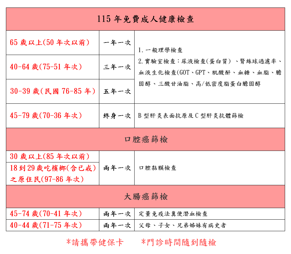 民國115年成人健檢